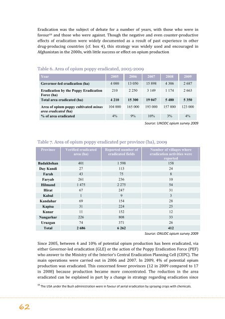 strategies to counter opiate in Afghanistan - Groupe URD