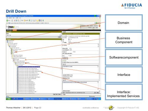 Fiducia IT AG - Troux