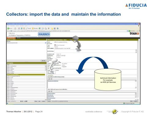 Fiducia IT AG - Troux