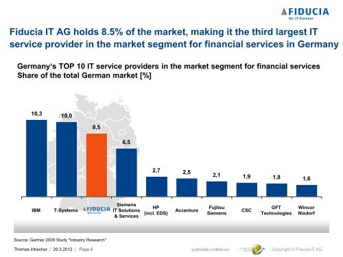 Fiducia IT AG - Troux