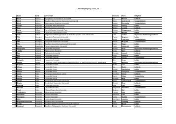 Ãbersicht Ã¼ber den Lektorenjahrgang 2003/04 (PDF)