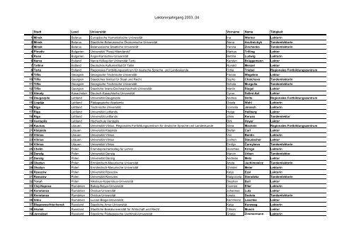 Ãbersicht Ã¼ber den Lektorenjahrgang 2003/04 (PDF)