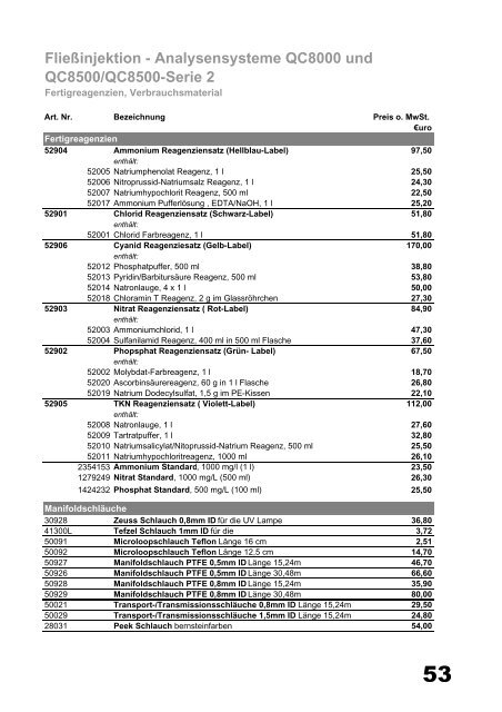 Prozess-Messtechnik - Hach-Lange