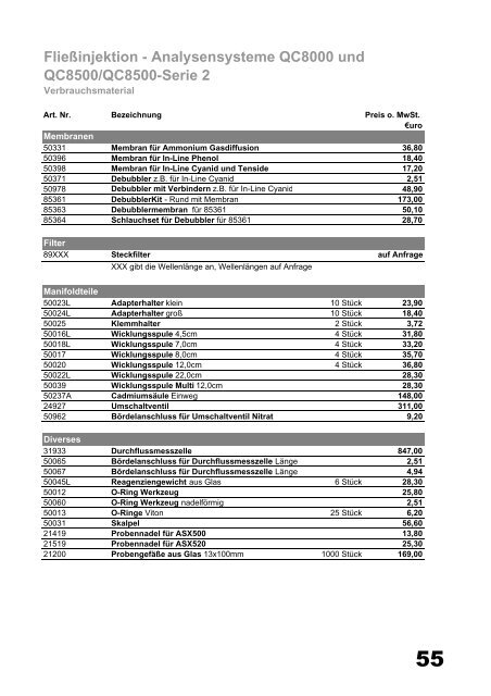 Prozess-Messtechnik - Hach-Lange