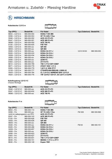 CATV Catalog Basics - Triax