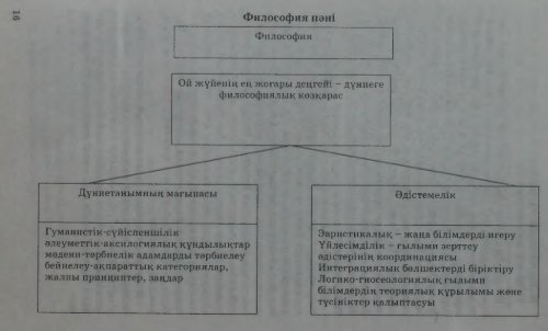 ÑÐ¸Ð»Ð¾ÑÐ¾ÑÐ¸Ñ ÐÐÐ13ÐÐÐ 1