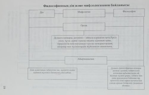 ÑÐ¸Ð»Ð¾ÑÐ¾ÑÐ¸Ñ ÐÐÐ13ÐÐÐ 1