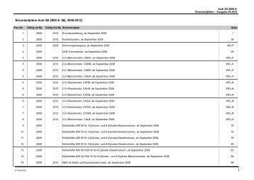 Sicherungsbelegung Magazine