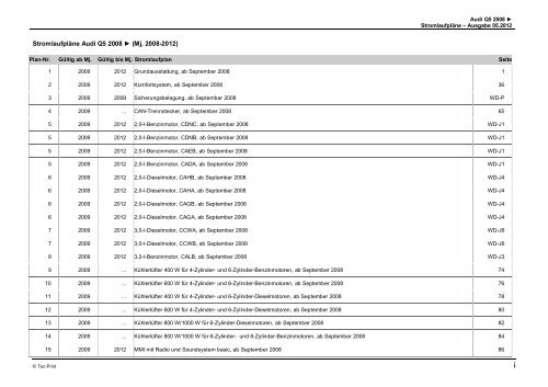 StromlaufplÃ¤ne Audi Q5 2008 (Mj. 2008-2012) - Tec-Print