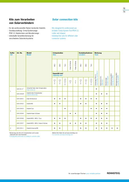 Kabelverarbeitung Cable & Connector Tools