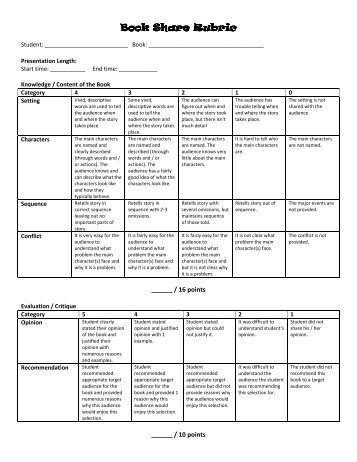 sle rubrics for reporting cereal box design rubric 28 images cereal box rubric sle rubrics for reporting cereal box design rubric 28 images cereal box rubric