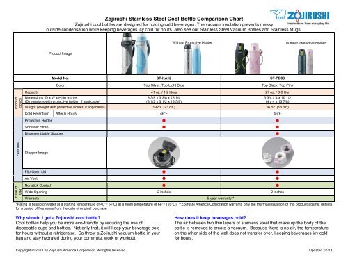 Stainless Steel Comparison Chart