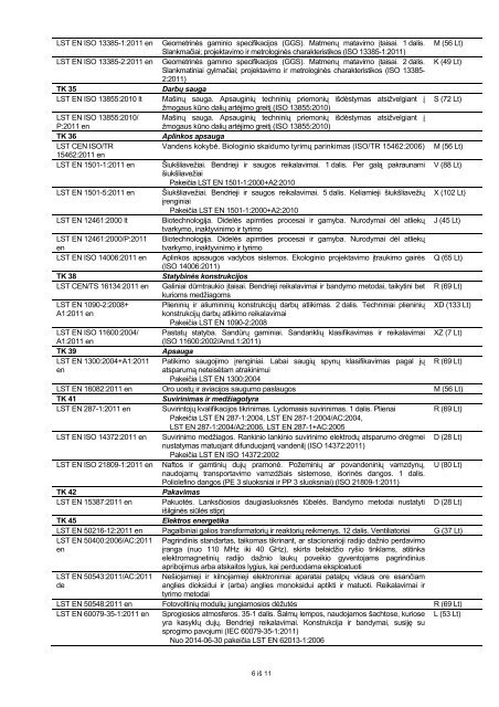 IÅ LEISTI LIETUVOS STANDARTAI 2011 m. lapkriÄio mÄn.