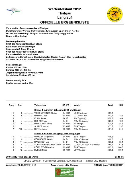 downloads/Ergebnisse Wartenfelslauf2012.pdf