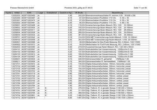 %5Breja.net.pl%5Dparaisser_katalog_preisliste.pdf