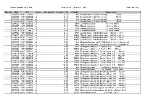 %5Breja.net.pl%5Dparaisser_katalog_preisliste.pdf