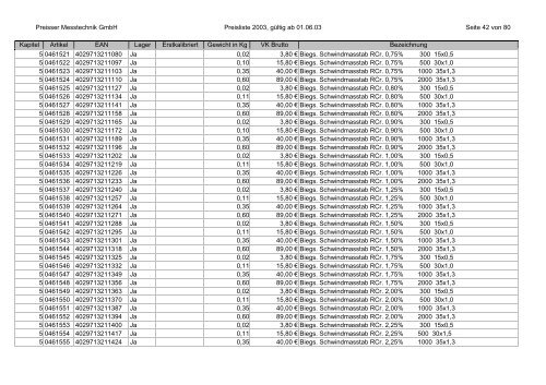 %5Breja.net.pl%5Dparaisser_katalog_preisliste.pdf