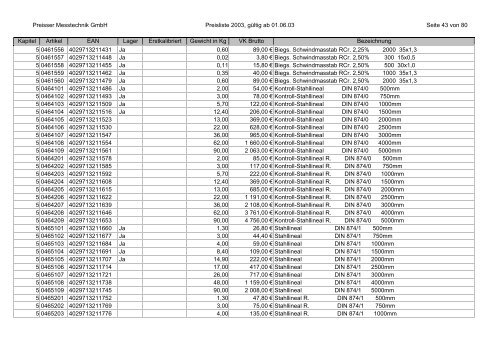 %5Breja.net.pl%5Dparaisser_katalog_preisliste.pdf