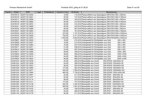 %5Breja.net.pl%5Dparaisser_katalog_preisliste.pdf