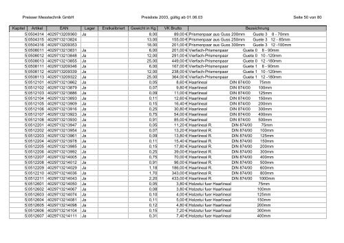 %5Breja.net.pl%5Dparaisser_katalog_preisliste.pdf