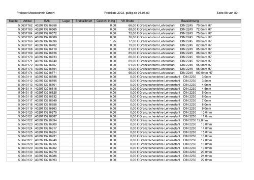 %5Breja.net.pl%5Dparaisser_katalog_preisliste.pdf