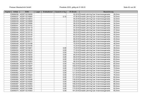 %5Breja.net.pl%5Dparaisser_katalog_preisliste.pdf