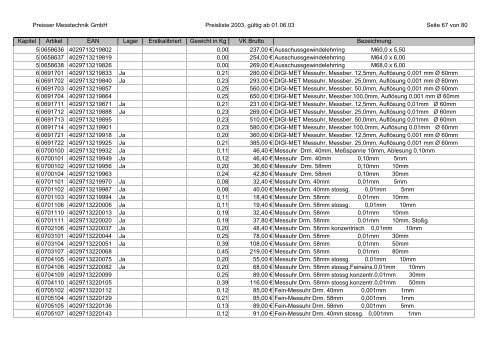 %5Breja.net.pl%5Dparaisser_katalog_preisliste.pdf