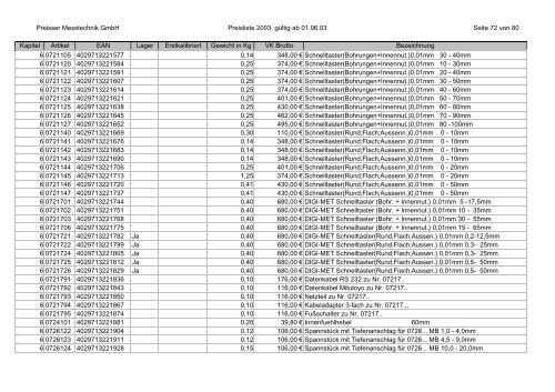 %5Breja.net.pl%5Dparaisser_katalog_preisliste.pdf