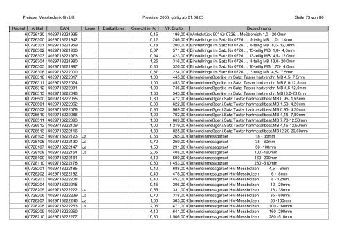 %5Breja.net.pl%5Dparaisser_katalog_preisliste.pdf