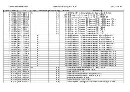 %5Breja.net.pl%5Dparaisser_katalog_preisliste.pdf