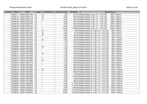 %5Breja.net.pl%5Dparaisser_katalog_preisliste.pdf