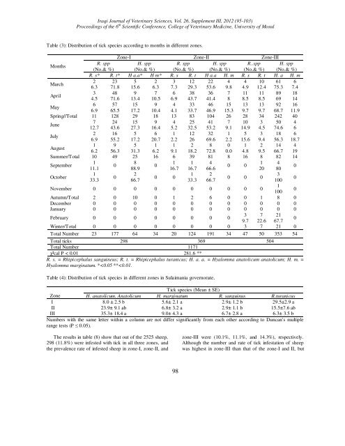 fulltext (pdf) - College of Veterinary Medicine, University of Mosul, Iraq