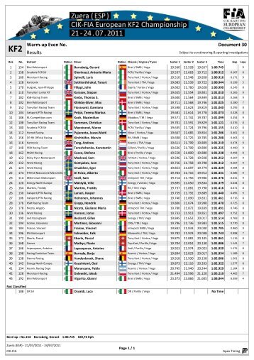 Document 30 Warm-up Even No. Results - CIK-FIA