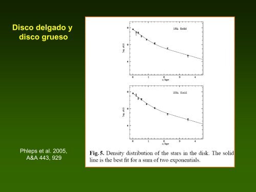 Material didÃ¡ctico para las clases sobre estructura de la Galaxia