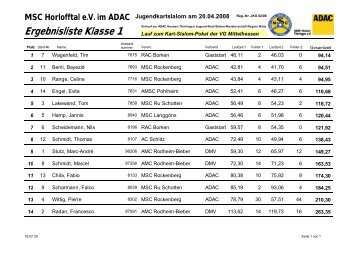 MSC Horlofftal eV im ADAC Ergebnisliste Klasse 1 - RAC Borken