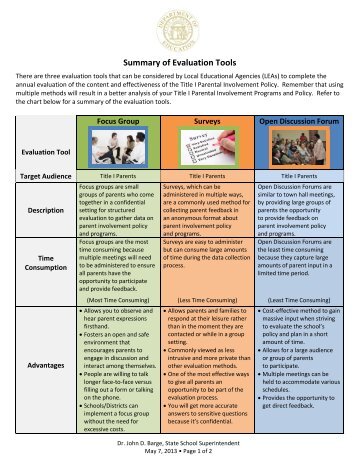 Summary of Evaluation Tools Handout