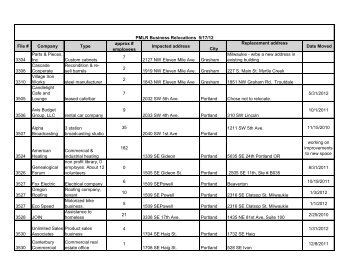 Business Relocations - TriMet