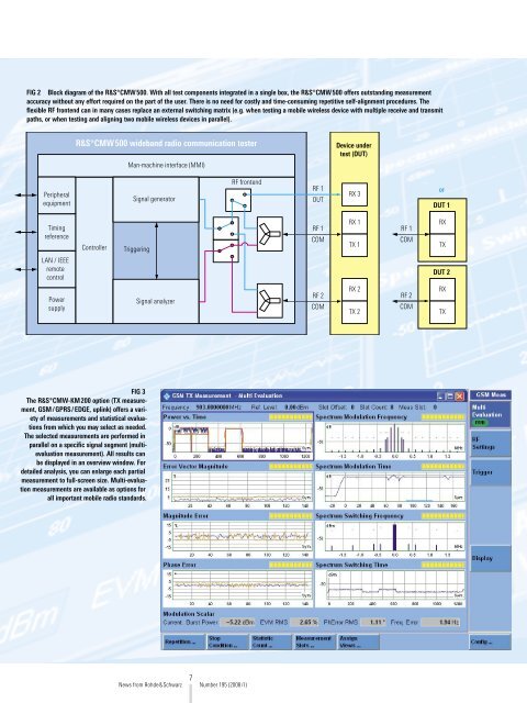 Download article as PDF (0.8 MB) - Rohde & Schwarz