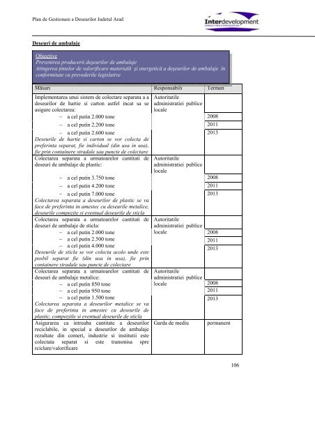 plan judetean de gestionare a deseurilor, judetul arad - Consiliul ...