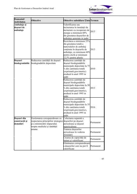 plan judetean de gestionare a deseurilor, judetul arad - Consiliul ...