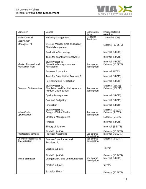 Curriculum - VIA University College