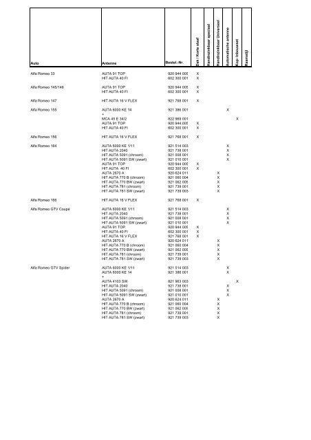 Hirschmann antennes - Toma Car Parts