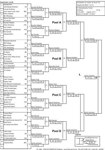 Wettkampfliste Jugend u15 m -37 kg - Talentzentrum Aachen