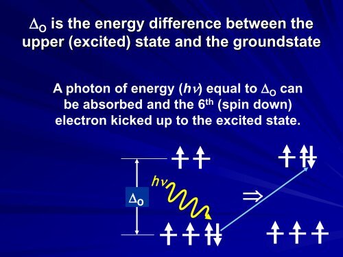 Asteroid Spectroscopy