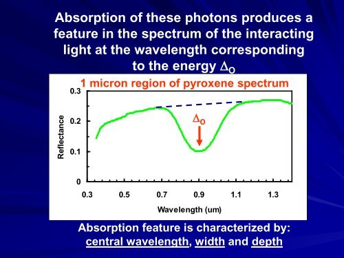 Asteroid Spectroscopy