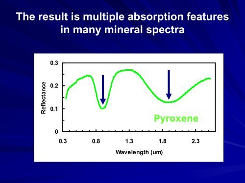 Asteroid Spectroscopy