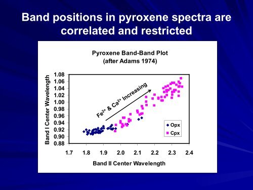 Asteroid Spectroscopy