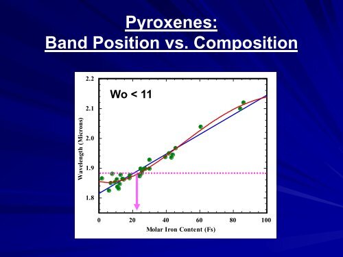 Asteroid Spectroscopy