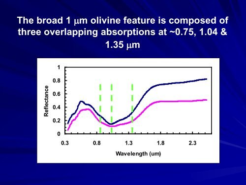 Asteroid Spectroscopy