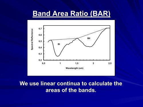 Asteroid Spectroscopy